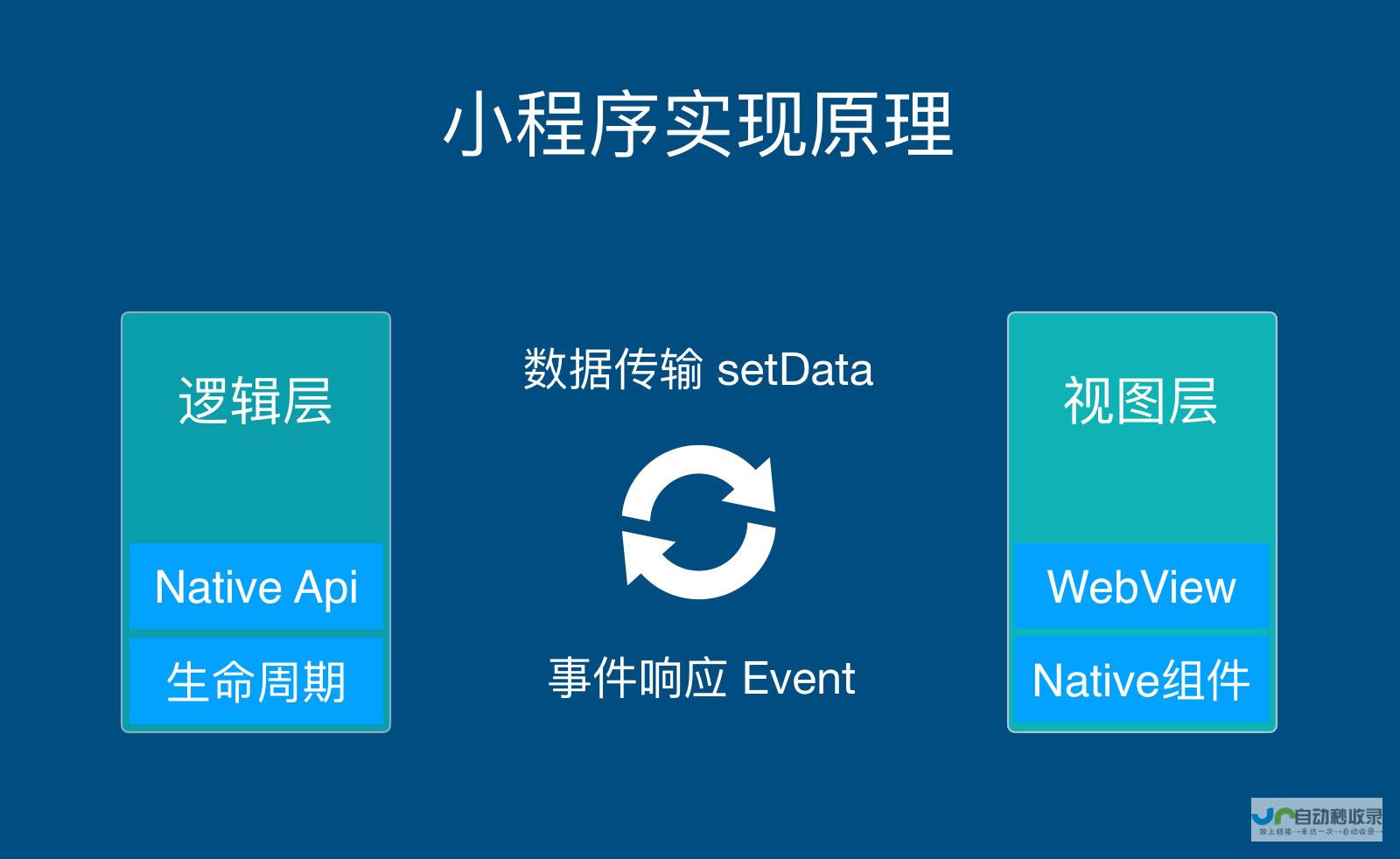微信小程序开发技术详解：构建高效易用移动应用的实践指南